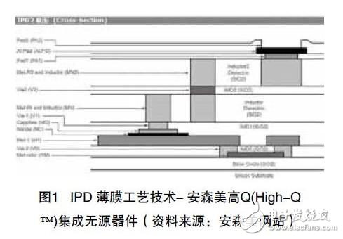 集成無源元件對PCB技術發展的影響分析