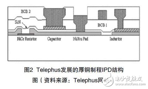 集成無源元件對PCB技術發展的影響分析