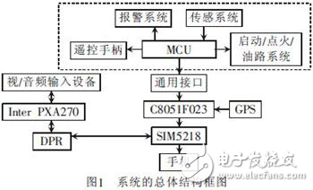 汽車防盜報(bào)警系統(tǒng)視頻監(jiān)控解析