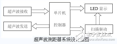 超聲波測(cè)距學(xué)習(xí)板