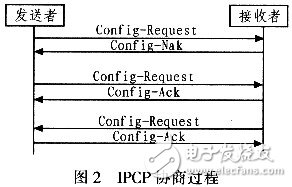 怎樣設計并實現一個基于Linux的PPPoE內核模式撥號？