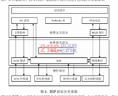  基于VxWorks的嵌入式實時PLC設計