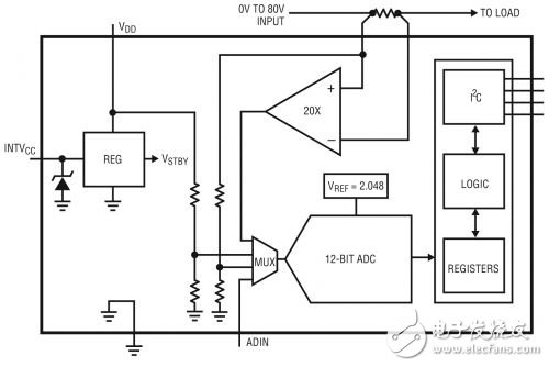  軌至軌電源監(jiān)視高達(dá) 80V 或甚至更高的電壓