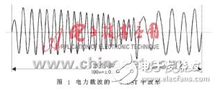  消費(fèi)總線電力線接口電路的設(shè)計(jì)