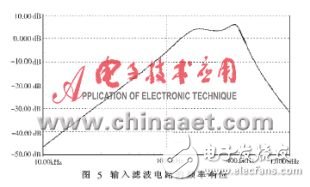  消費(fèi)總線電力線接口電路的設(shè)計(jì)