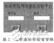  基于LabVIEW的網絡虛擬實驗室設計