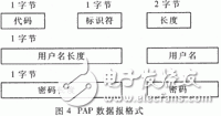 PPP的工作原理是什么？單片機PPP協議有什么應用？