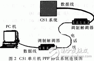 PPP的工作原理是什么？單片機PPP協議有什么應用？