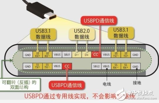 usb type-c可以傳輸視頻嗎?速度怎么樣?