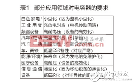 優質電解電容器對電機、電源性能的重要性分析