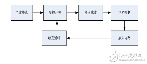 聲光控路燈控制系統(tǒng)的設(shè)計（電工電子設(shè)計）