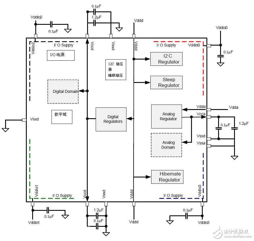 基于低電壓/低功耗可編程片上系統的電源管理方案