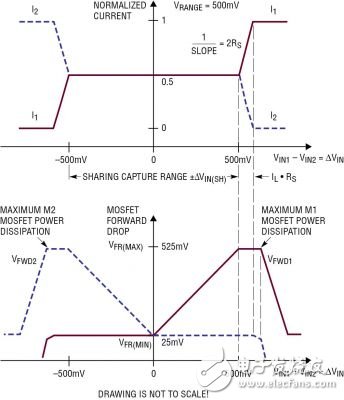 能輕松平衡兩個不同類型電源的均流控制器設(shè)計