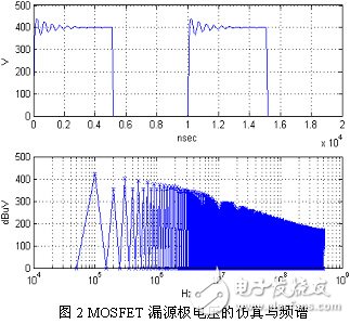 開關電源中MOSFET漏源極電壓信號電磁干擾的頻譜特性研究