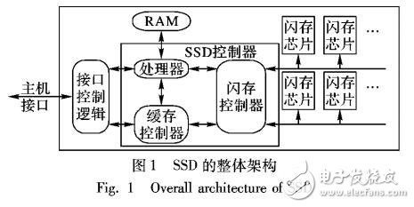 固態(tài)硬盤垃圾回收方法