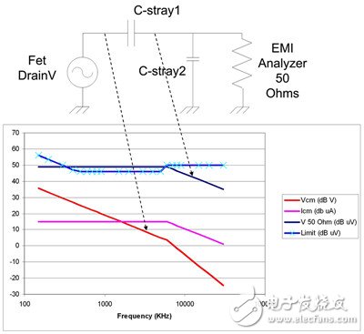 關于非隔離式電源的共模電流的分析和介紹