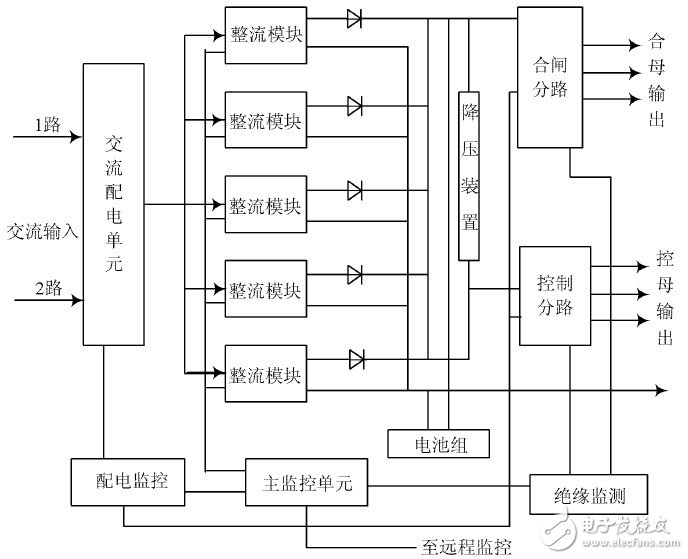 關(guān)于高頻開關(guān)電源系統(tǒng)中整流模塊的功能設(shè)計(jì)分析和應(yīng)用