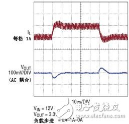  兩個(gè)單片 DC/DC 轉(zhuǎn)換器的應(yīng)用