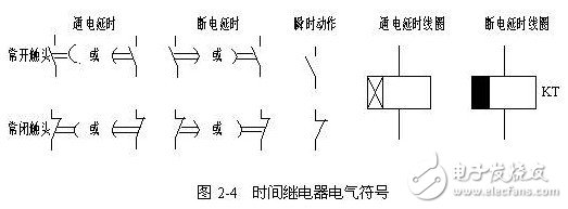  關于時間繼電器的作用及功能原理分析以及應用介紹