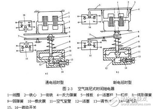  關于時間繼電器的作用及功能原理分析以及應用介紹