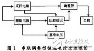  關于一種高精度高溫度穩定性恒流源的分析和介紹以及應用