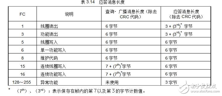 crc校驗方法及示例