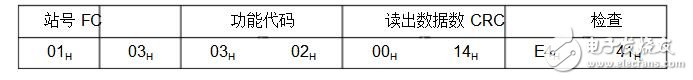 crc校驗方法及示例