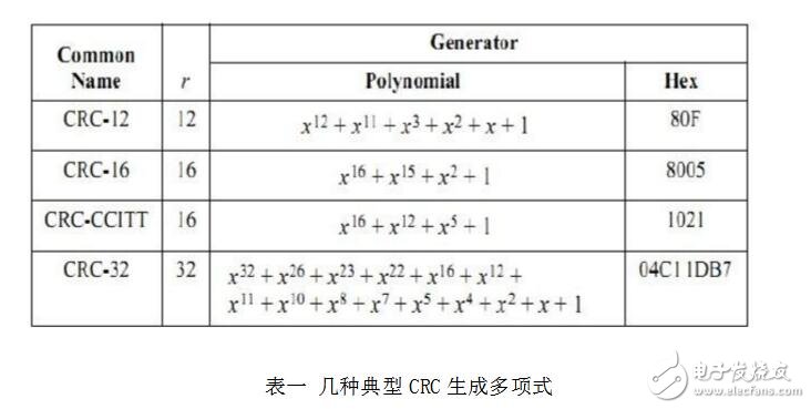 CRC校驗原理及推導(dǎo)過程