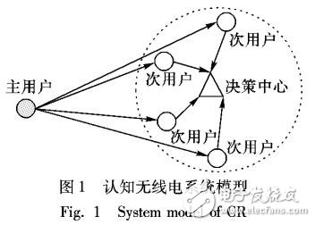 基于多址接入信道的聯合頻譜感知算法