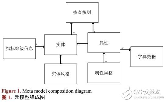 基于元模型的學科成果采集模型設計與驗證