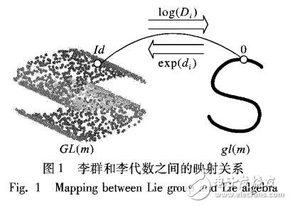 一種自適應切空間的MRI圖像配準算法