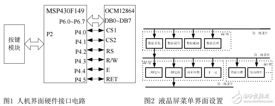 MSP430F14X微控制器簡(jiǎn)介及基于單片機(jī)的人機(jī)界面設(shè)計(jì)