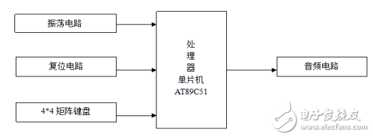 基于AT89C51單片機的簡易電子琴設計