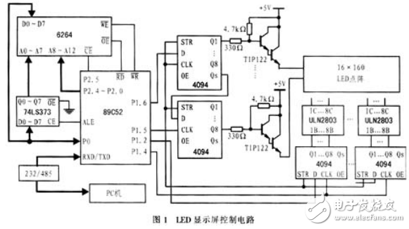 基于單片機LED點陣電子顯示屏動態顯示和遠程控制的設計與實現