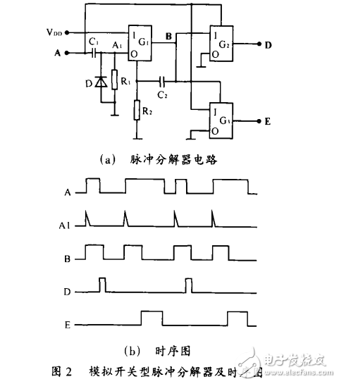 cd4053中文資料匯總（cd4053引腳圖及功能_工作原理及典型應(yīng)用電路）