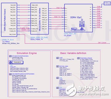  安捷倫推出ADS DDR4一致性測(cè)試平臺(tái)