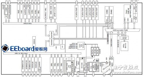  從繁至簡，顛覆傳統設計的云端開發——極具性價比的STM32F401 Nucleo開發板評測