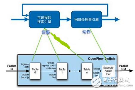 如何實現軟件定義CPE？