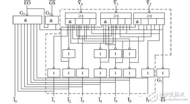 優(yōu)先編碼器74ls148引腳圖及功能介紹（工作原理,邏輯圖及應(yīng)用電路）