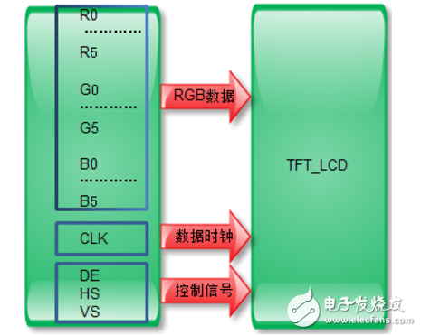 tft液晶屏接口定義