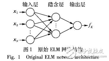 極限學習機的軟測量模型