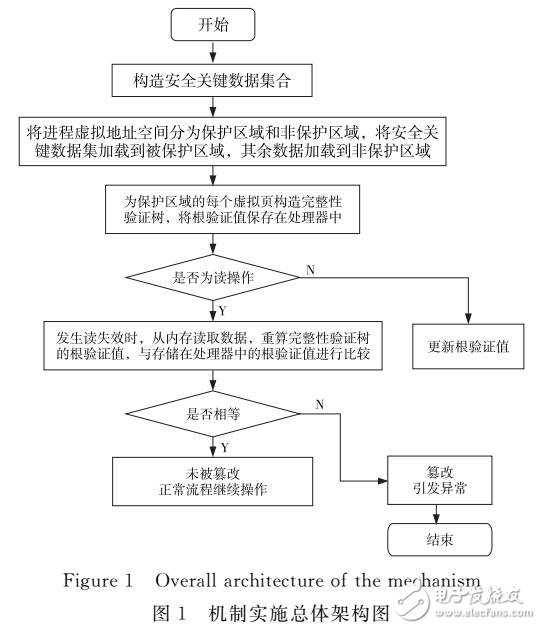 基于軟硬件協(xié)同的數(shù)據(jù)動(dòng)態(tài)保護(hù)機(jī)制