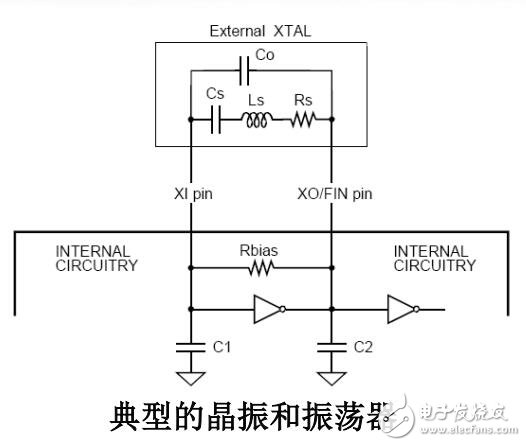 PIC實時時鐘的實現