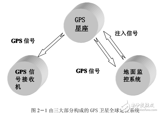 基于單片機的GPS實時顯示功能的軟硬件設計與實現(xiàn)