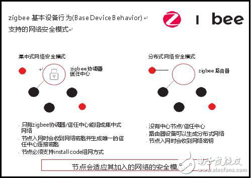 WiFi不夠安全？zigbee才能提供更安全的無(wú)線物聯(lián)網(wǎng)