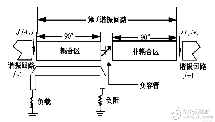 對三種最典型的電調濾波電路進行分析和研究