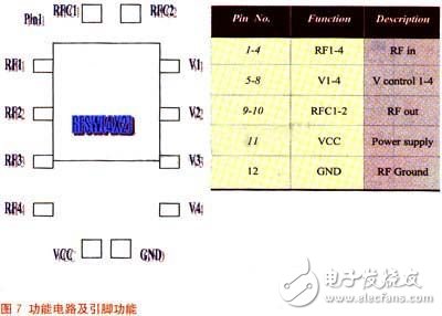 設計一種新型射頻開關轉換電路可以使RF信號4輸入2輸出