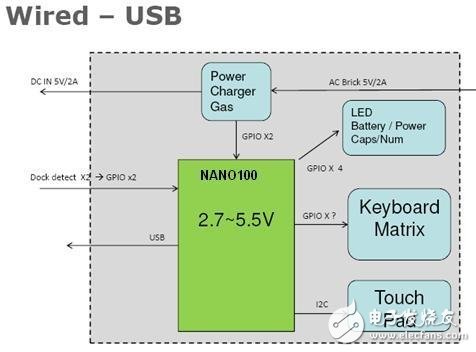  針對平板電腦的多種有源和無源器件設計方案