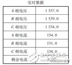 現場總線技術在智能脫扣器數據通信上的應用