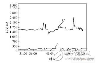 現場總線技術在智能脫扣器數據通信上的應用